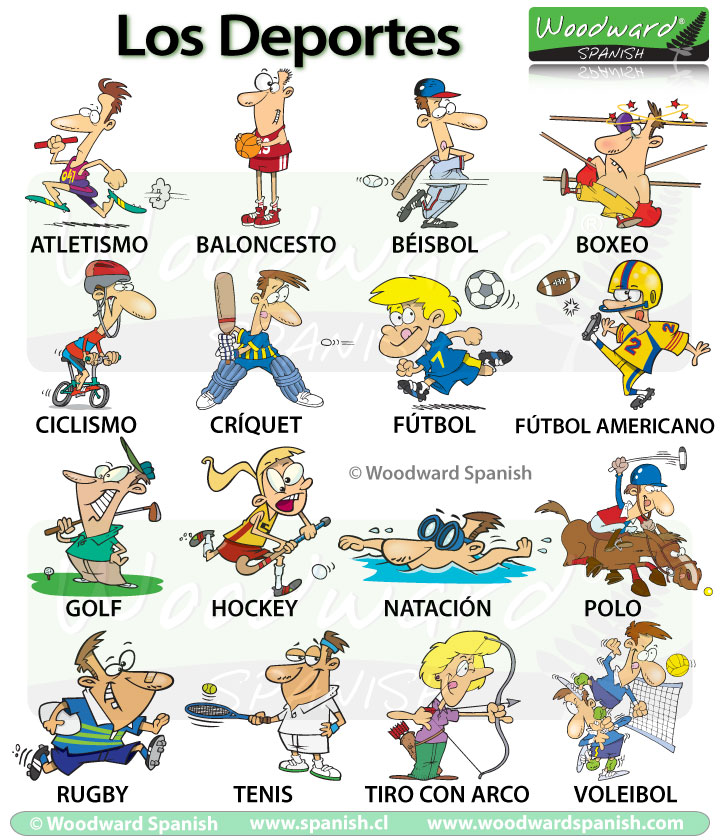 Sport Vocabulary in Spanish