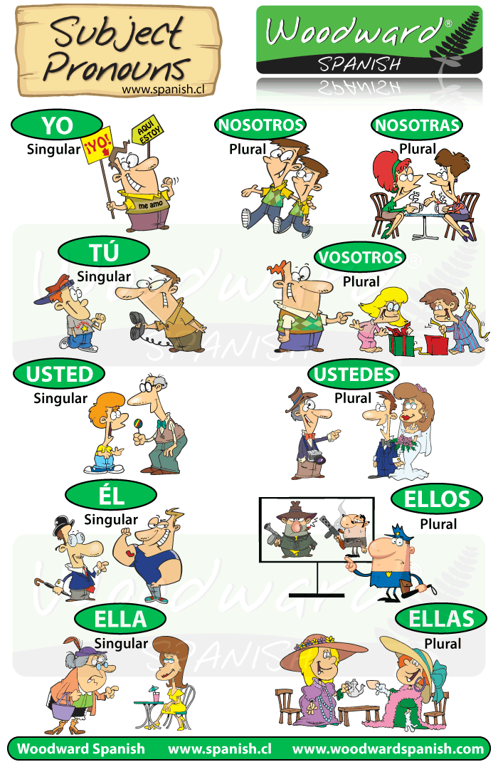 Pronombres Personales En Espa ol Subject Pronouns In Spanish