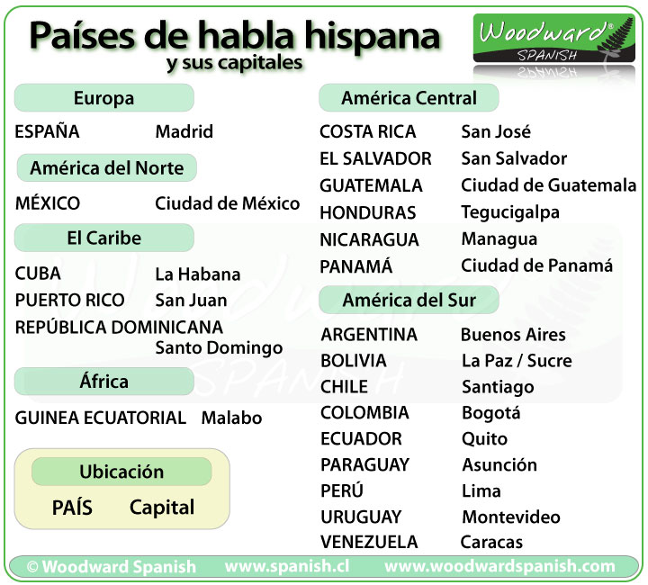 Paises Hispanohablantes Y Sus Capitales Quiz Images And Photos Finder ...