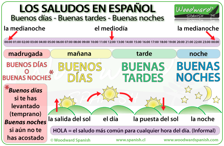 Ejemplo De Una Carta Informal En Ingles Para Un Amigo