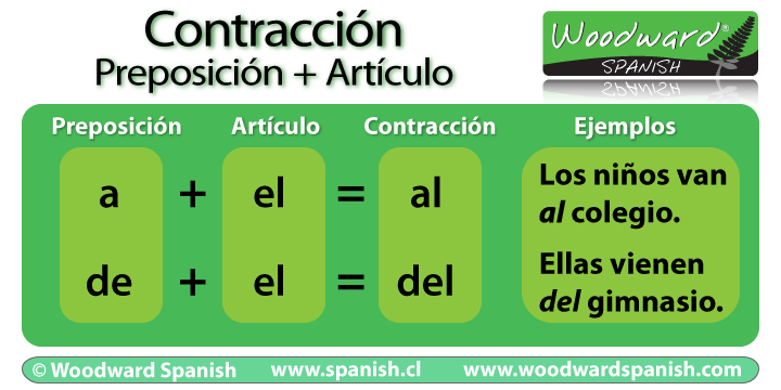 Contractions Al And Del In Spanish