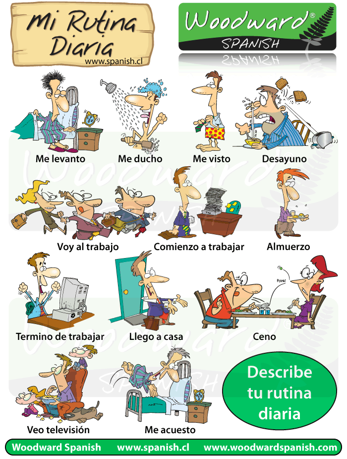 Las Rutinas en español. Daily routines in Spanish - Vocabulary