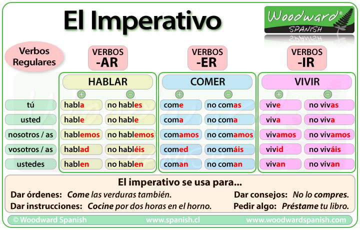 Resultado de imagen de verbos imperativos espaÃ±ol