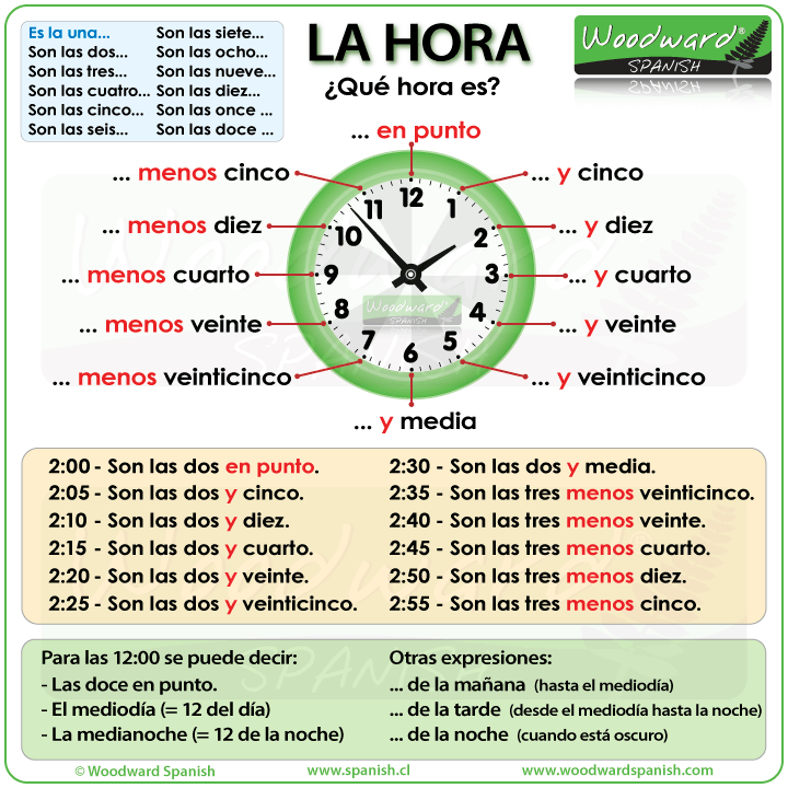 La hora español - Telling the time in Spanish