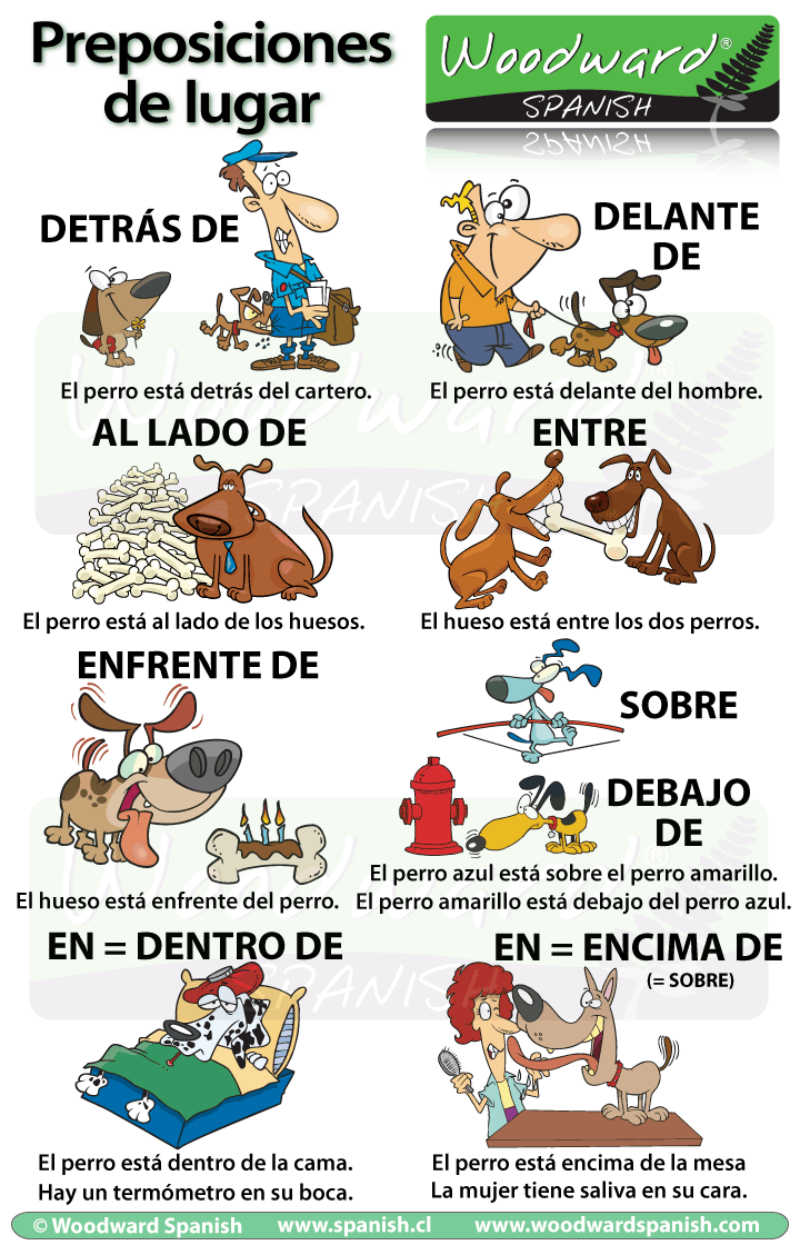 Prepositions of Place in Spanish