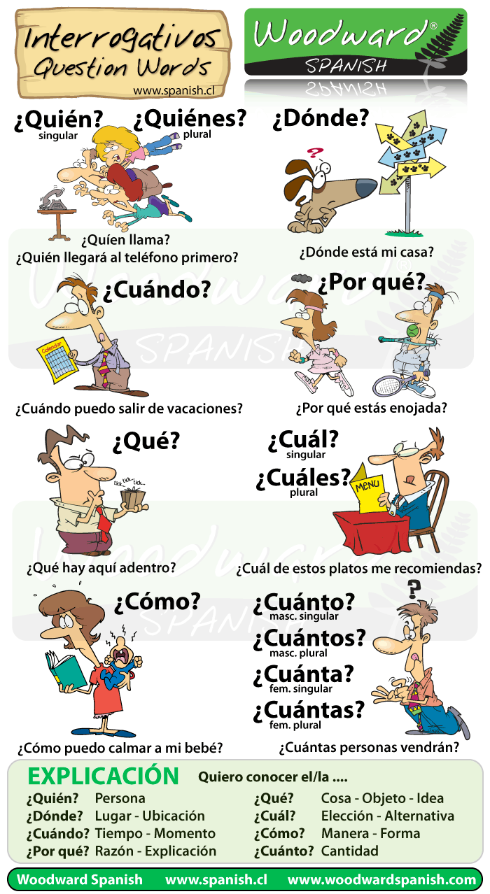 Interrogativos en Español - Question Words in Spanish