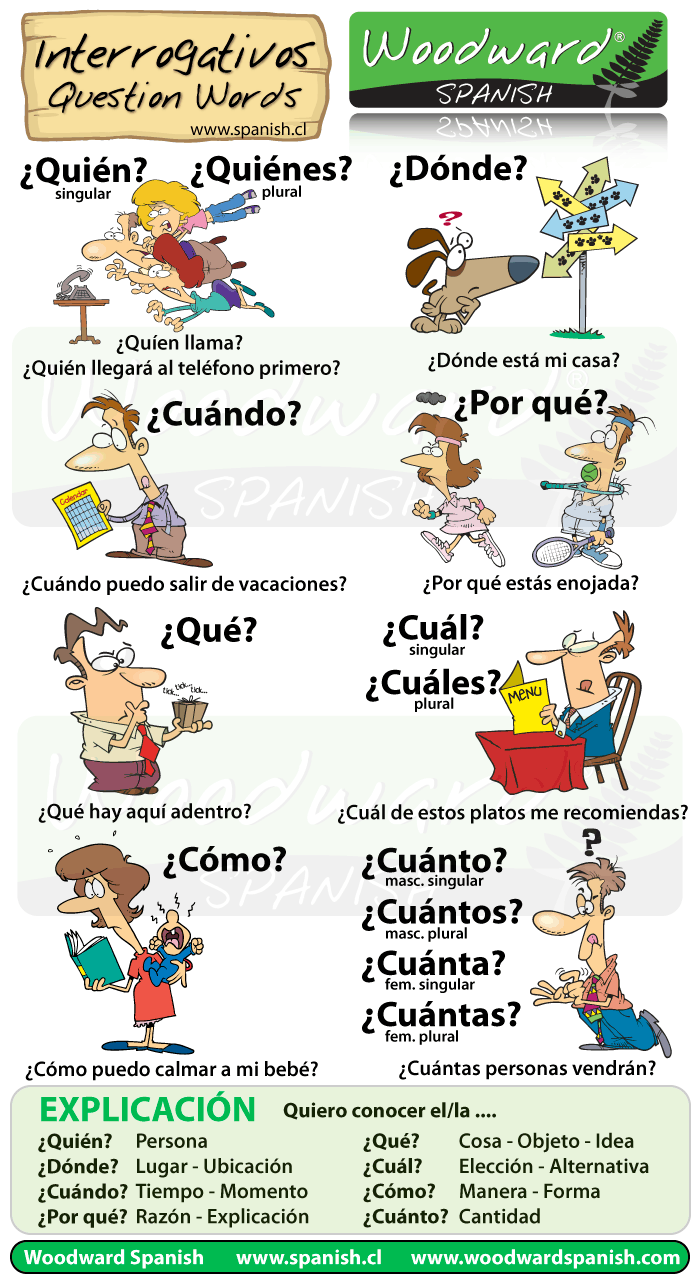 Interrogativos En Espanol Question Words In Spanish Grammar By Woodward Spanish