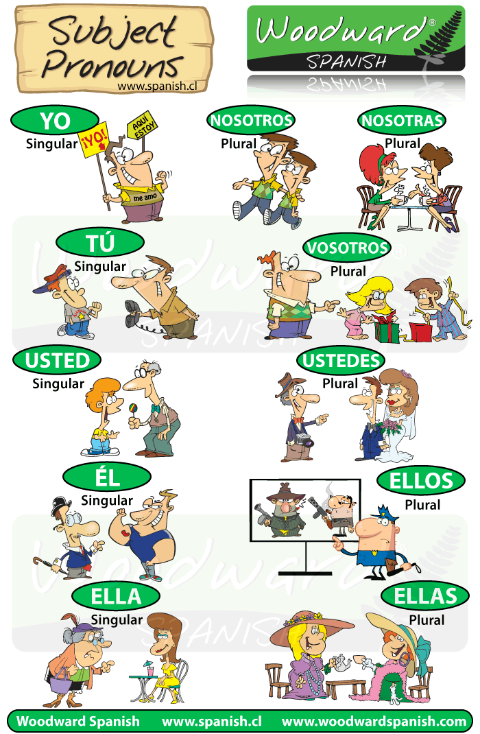 Subject Pronouns in Spanish Chart