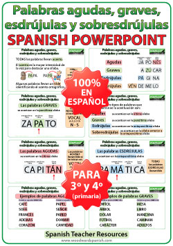 Presentación PowerPoint de las palabras agudas, graves, esdrújulas y sobresdrújulas para profesores y padres