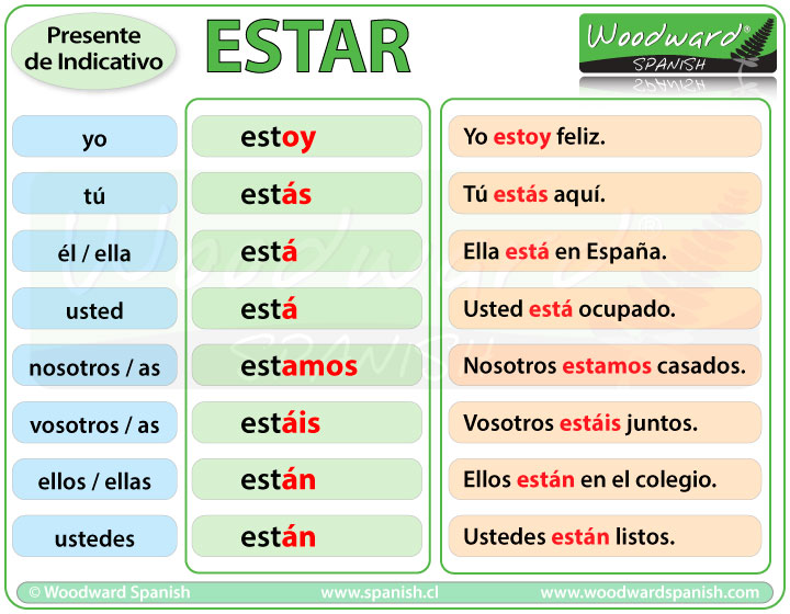 Spanish Ser And Estar Chart